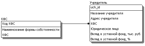 Пример связи.