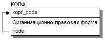 Ключевой (kopf_code) и ссылочный (node) атрибуты.