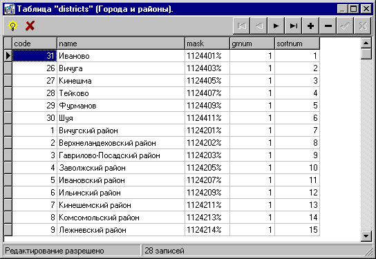 Окно просмотра/редактирования справочника.
