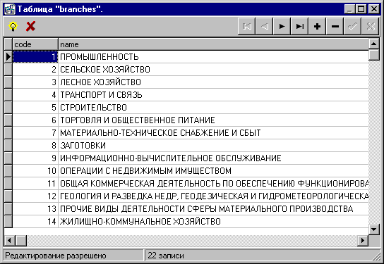 Окно просмотра/редактирования таблицы.