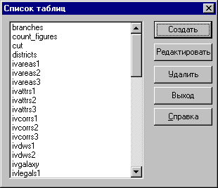 Окно работы с таблицами базы данных.