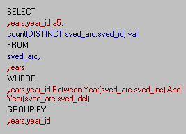 Текст тестового SQL-запроса.