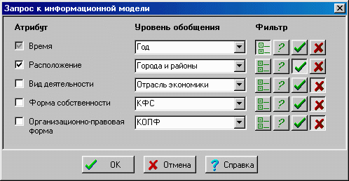 Окно построения многомерных запросов. Запрос построен и может быть запущен.