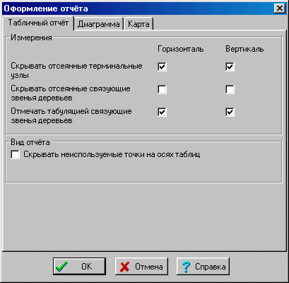 Первая страница окна оформления отчёта.