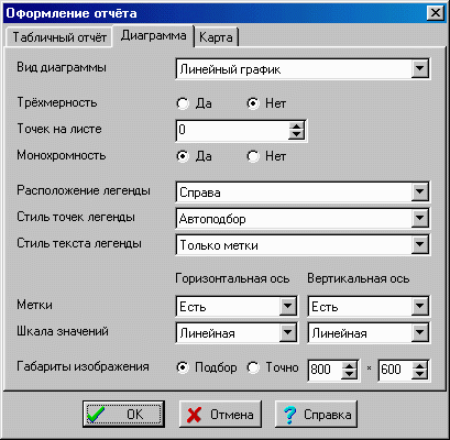 Вторая страница окна оформления отчёта.