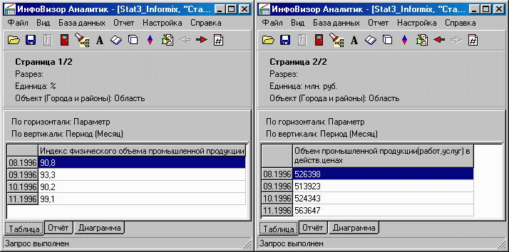 Пример двухстраничного отчёта (без объединенных измерений).
