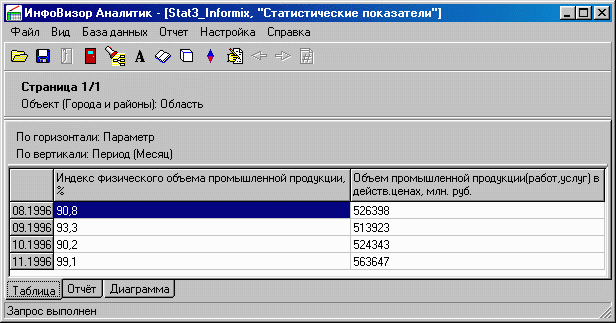 Пример одностраничного отчёта (после создания объединенного измерения).