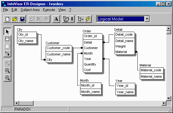 InfoVisor ER-Designer